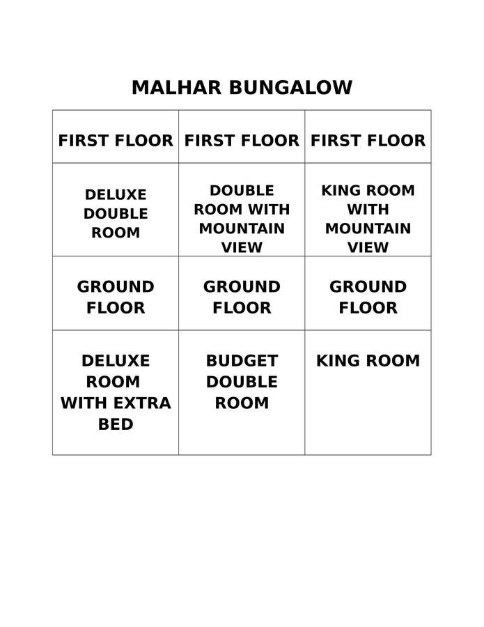 Malhar Panchgani